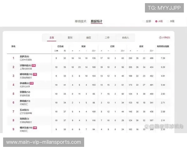 联赛技术部门公布统计口径 便于数据对比分析,比赛统计分数人员叫什么